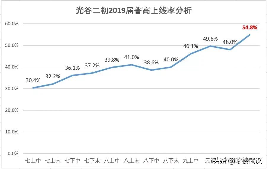 低进高出的高中,低进高出优秀学生