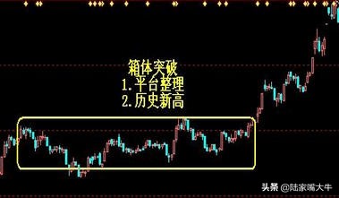 短线k线形态精髓图解,老股民十年短线战法