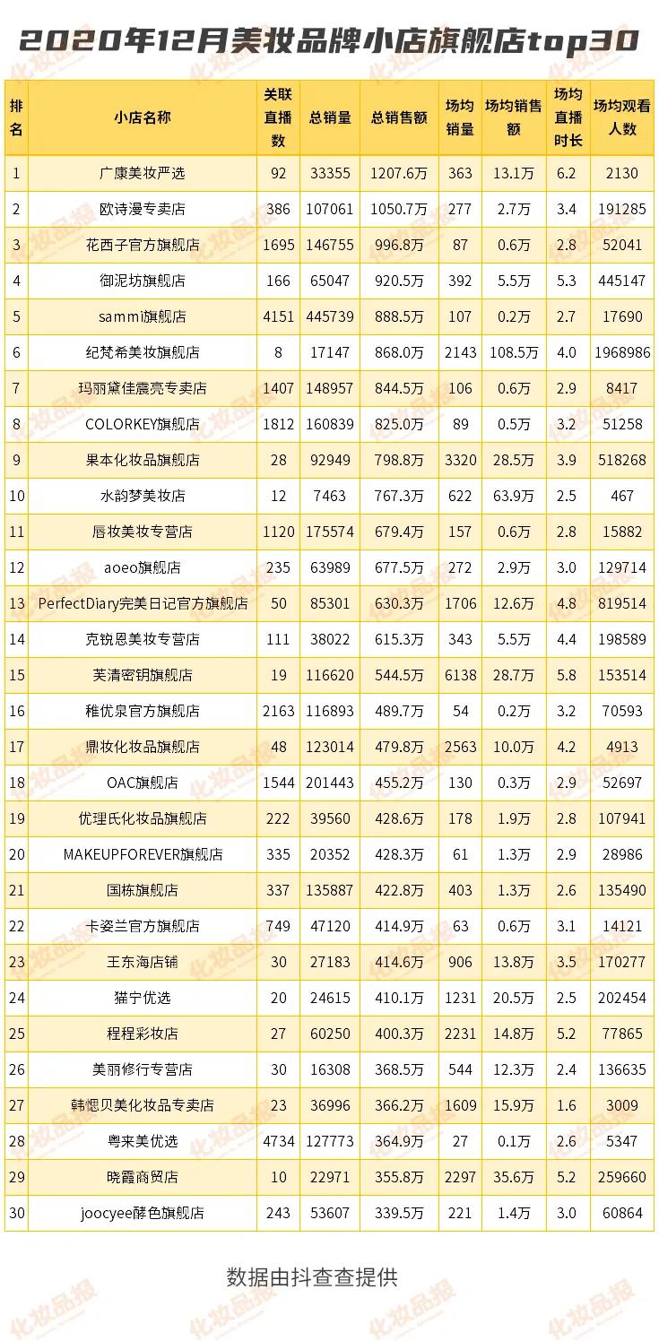 抖音小店美妆运营选品,抖音小店美妆怎么选爆款