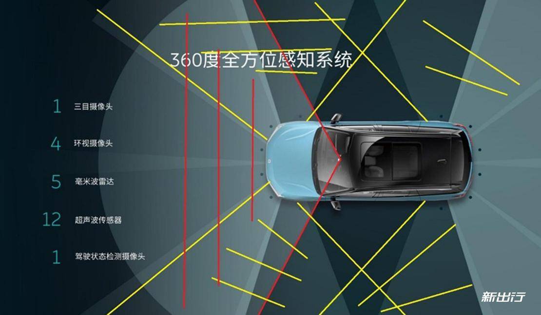 新出行课堂6大家都在说的AEB究竟是啥?