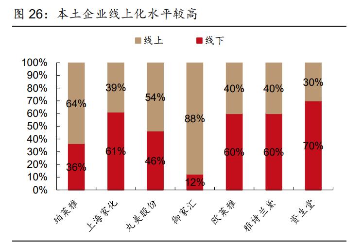 社服零售行业2021年投资策略报告：布局持续成长性龙头