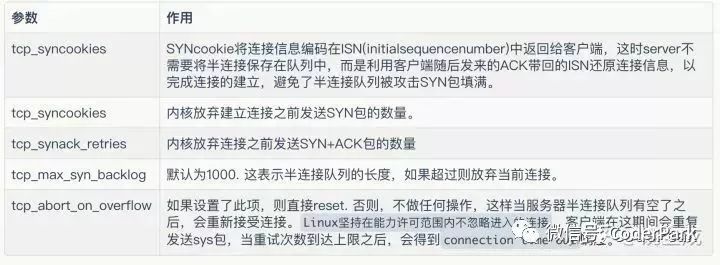 “三次握手，四次挥手”你真的懂吗？