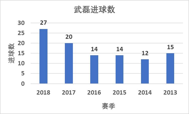韦世豪会是下一个武磊吗？用好盘带韦世豪将成大器