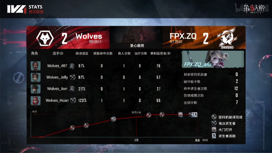 第五人格ivl全局bp,第五人格ivl出场率