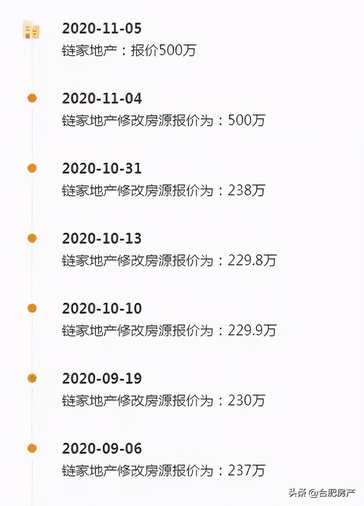 临时加价？抱团炒房？滨湖楼市太疯狂！购房者：内心有点崩溃