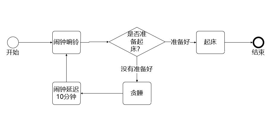 工作流程图类型大全,常见的工作流程类型包括