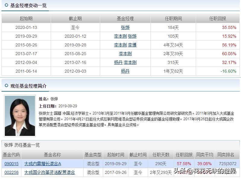 内需基金形势分析报告,13只货币基金