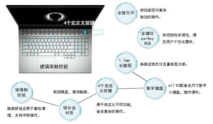 戴尔外星人2023款测评,戴尔外星人2023款发布会