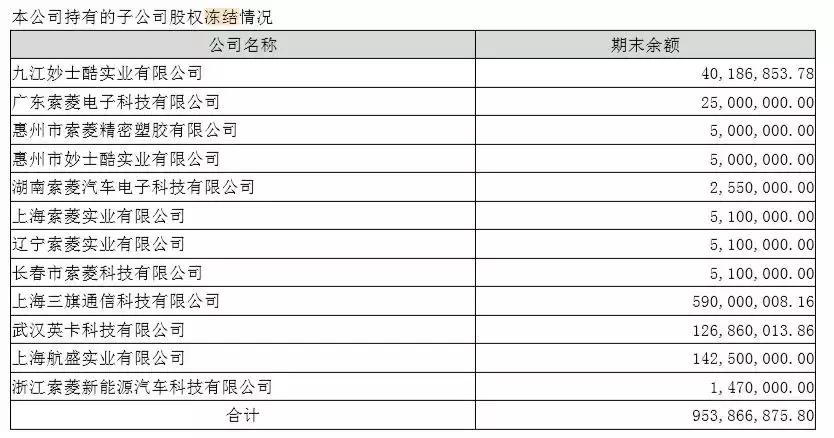 *ST索菱前三季度净亏损,st索菱能摘帽吗