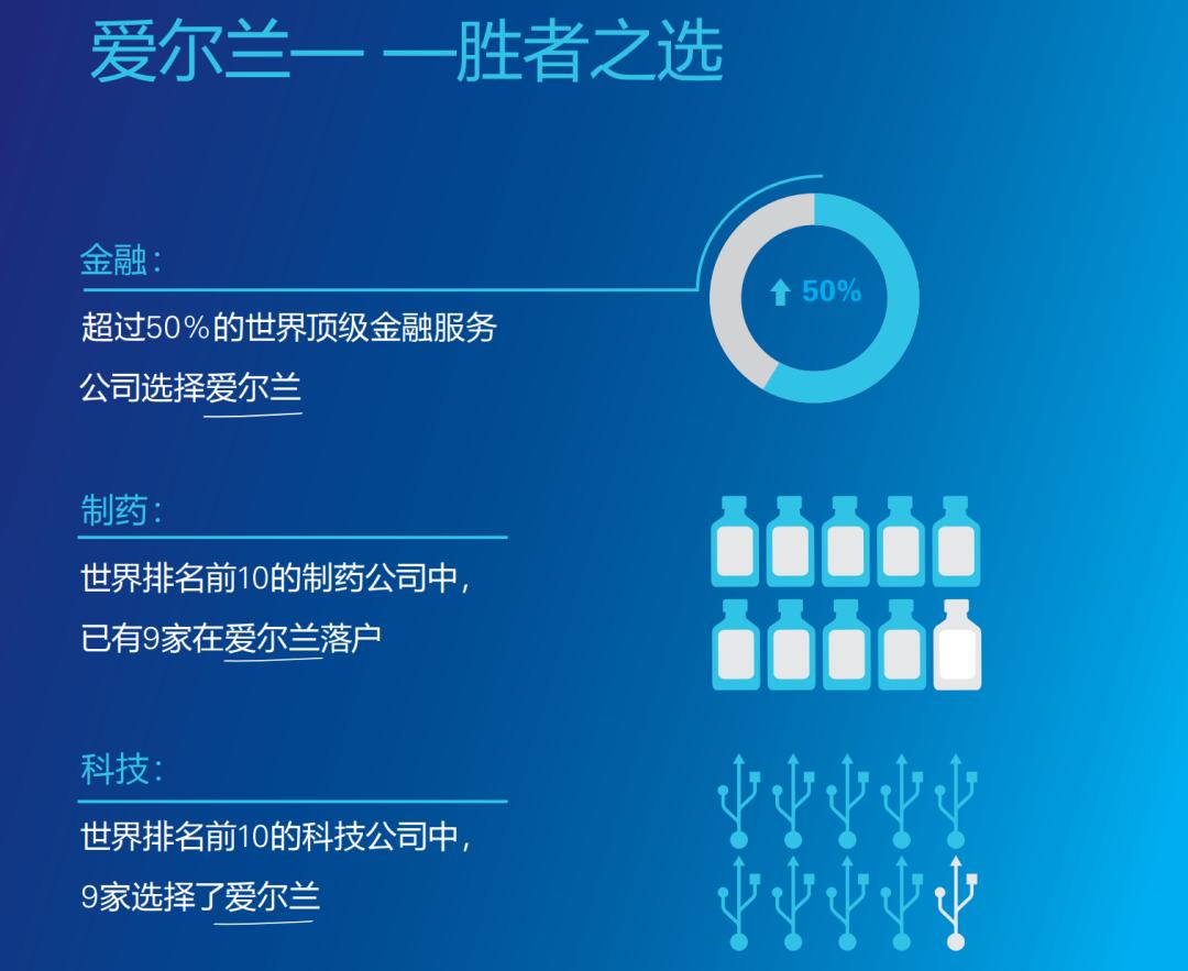 爱尔兰2022年gdp,爱尔兰gdp为什么高