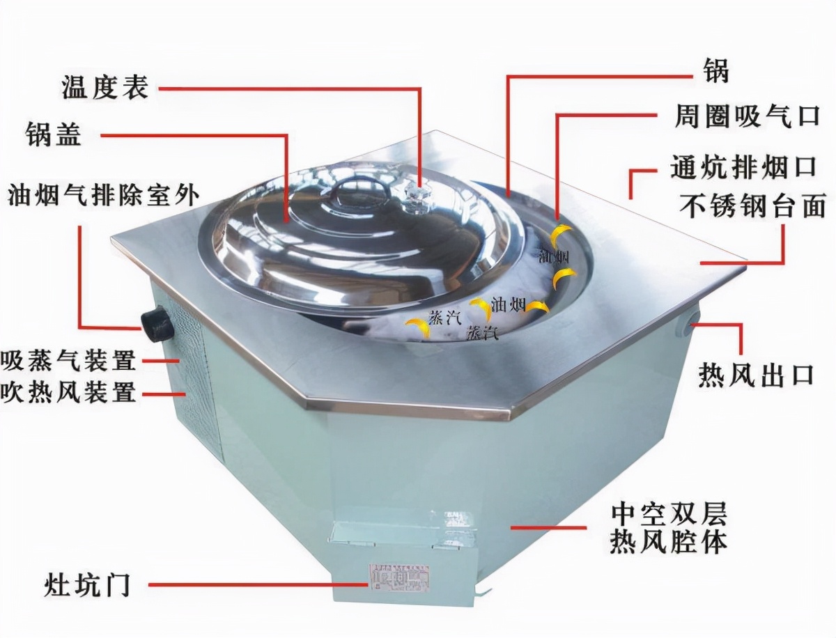 新式灶台烧煤灶,取暖新型灶台