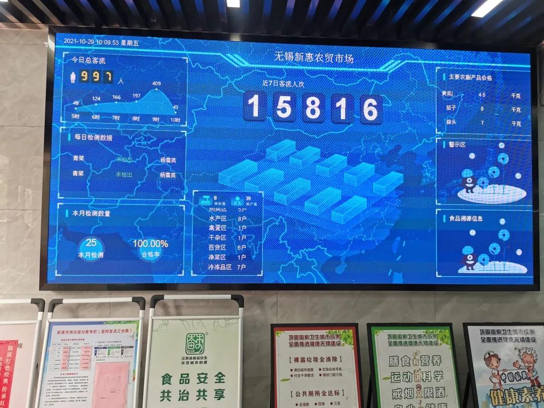 无锡在建的新菜场,无锡新型菜场