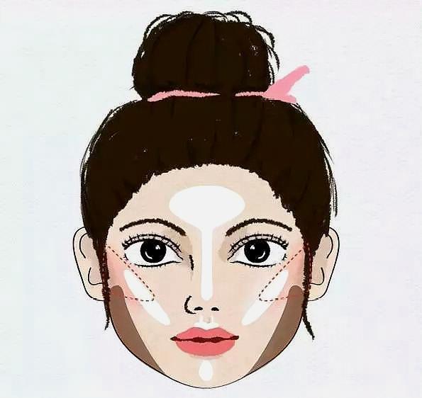 把星河撒在脸上,那些让你秒变高级的神仙高光液