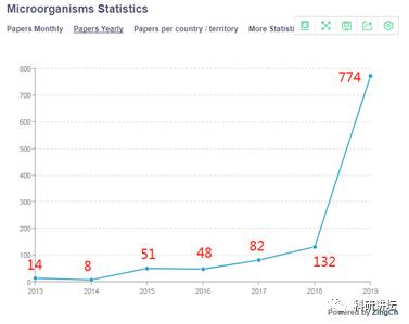 审稿周期快的材料类sci期刊,审稿周期快的期刊影响因子6分