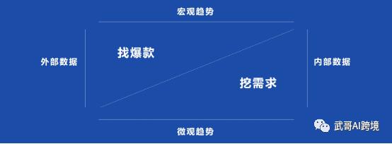 跨境电商shopify独立站,跨境电商亚马逊独立站shopify