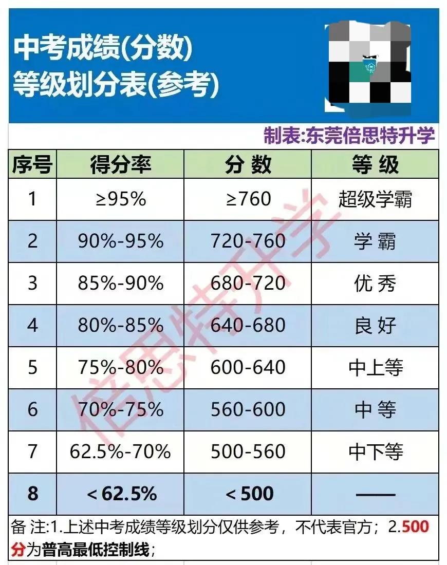 东华和莞中哪个好,东华和莞中怎么选