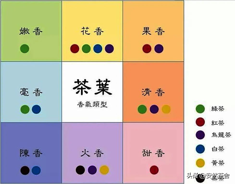 中国茶界香气高的茶,六大茶类各茶香气特点