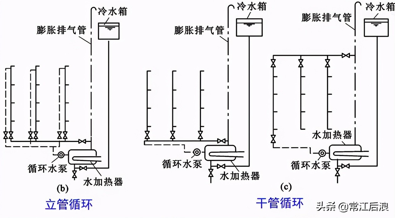 建筑消防给水识图总结,住宅消防给排水图纸讲解