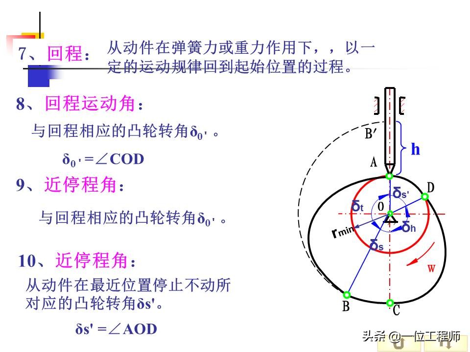 凸轮机构的类型及主要应用有哪些,凸轮机构组成与应用