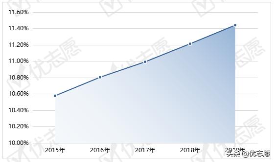 为什么学校统计少数民族学生,当前少数民族教育发展调查分析