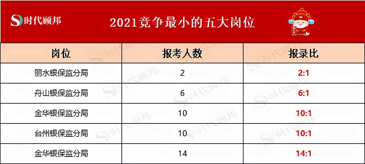 2023银保监会招聘官网,2022年银保监招录人员何时会公示