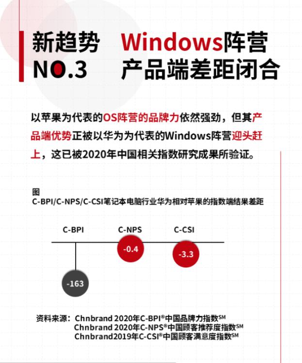 笔记本电脑明年的发展趋势,笔记本电脑市场未来发展趋势