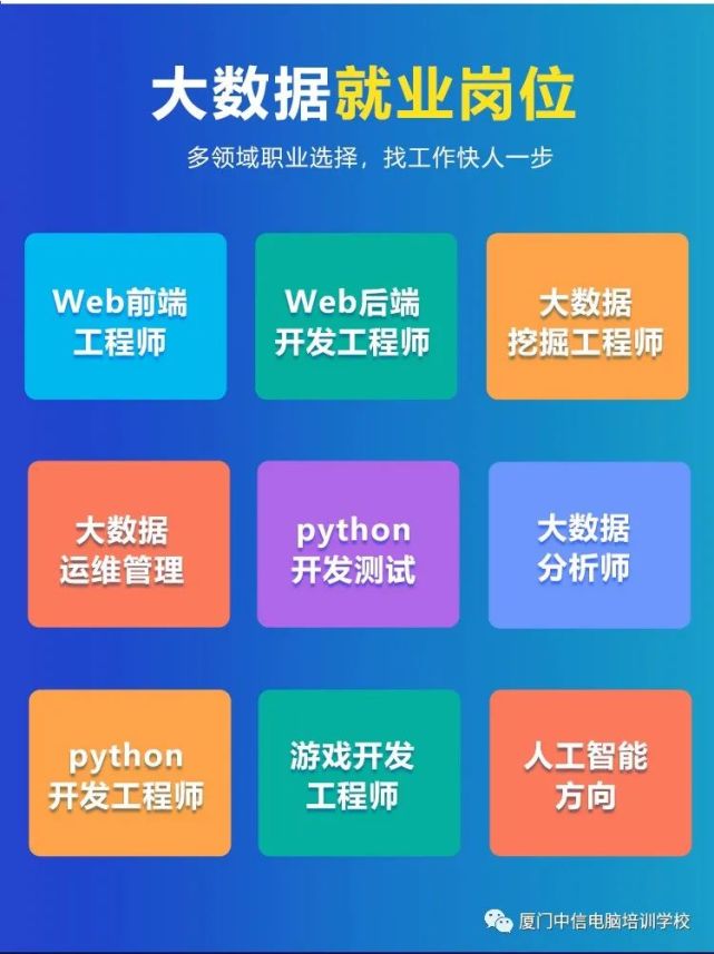 人工智能技术应用行业,人工智能技术应用考研