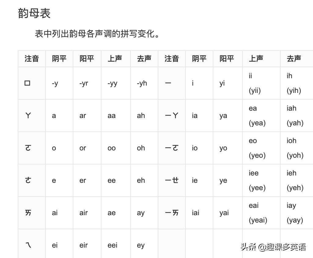 北京的英文译名是Beijing，*藏西**为什么不是Xizang？而是…