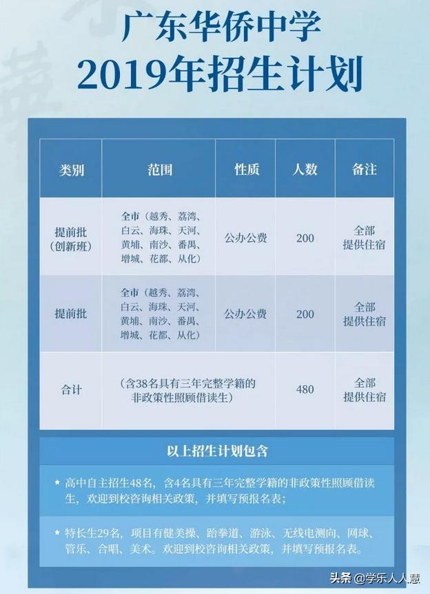 广州市白云区高中学校,白云区第三梯队高中哪个学校好