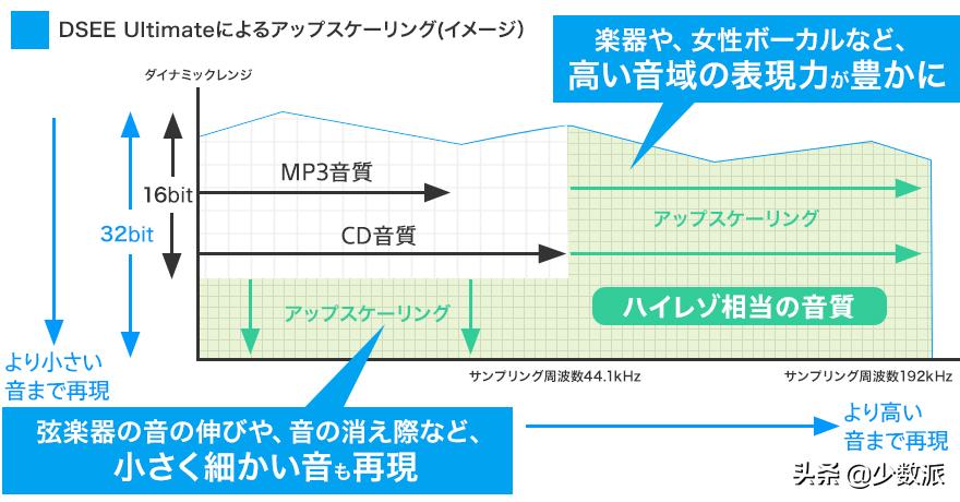 2020年索尼手机用起来如何？Xperia1II体验