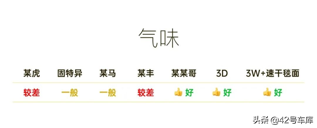 特斯拉model3买什么样脚垫,脚垫你们都买哪个