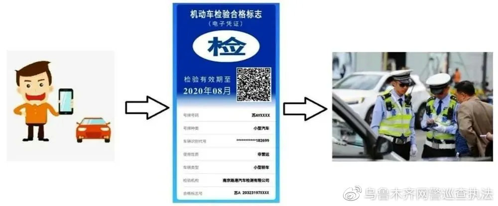 免检车检验标志电子版怎么出示,甘肃机动车检验标志电子化