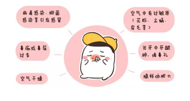 医生说宝宝是轻微鼻炎怎么办,婴儿鼻塞医生说呼吸道感染