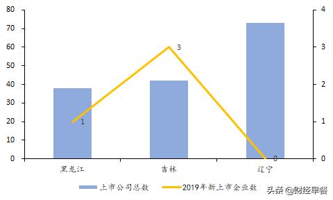 长春高新旗下企业,长春市高新企业
