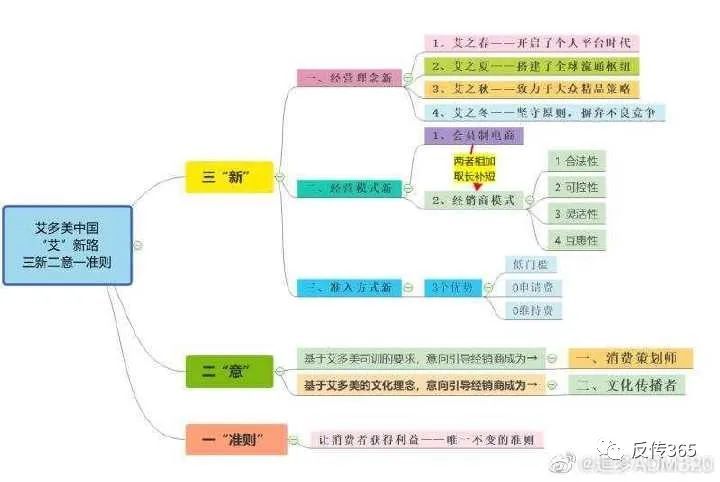 艾多美好不好,为什么艾多美比较好