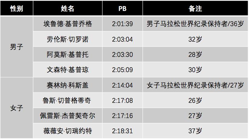 厦马白金标赛事认证,2022厦马奖牌展示视频