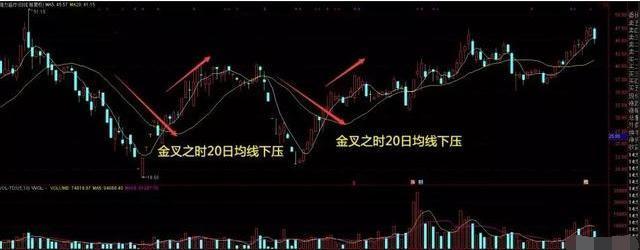 20日均线买入法最准确,20日均线买入绝招带图