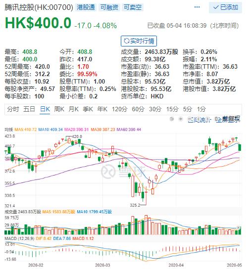 借美元套息港币,做空腾讯对赌恒生指数——香港金融保卫战推演