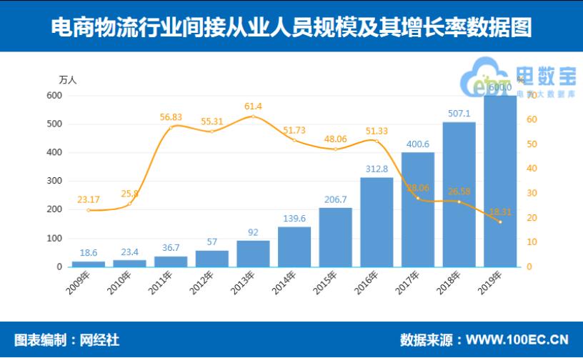 「315报告」2019海淘转运“红与黑”:海带宝斑马物联网等上榜