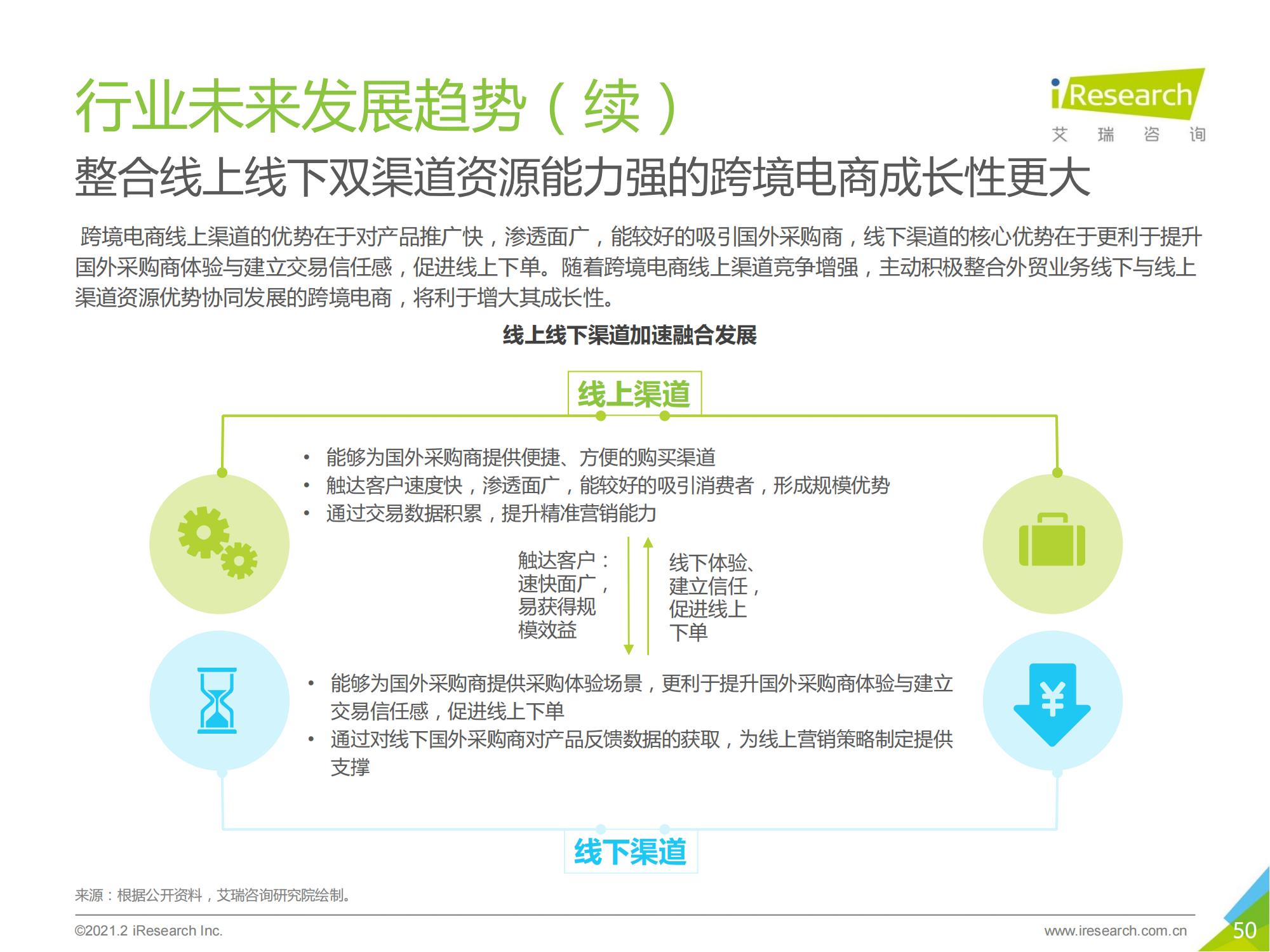 跨境电商b2b出口监管,跨境出口电商行业报告