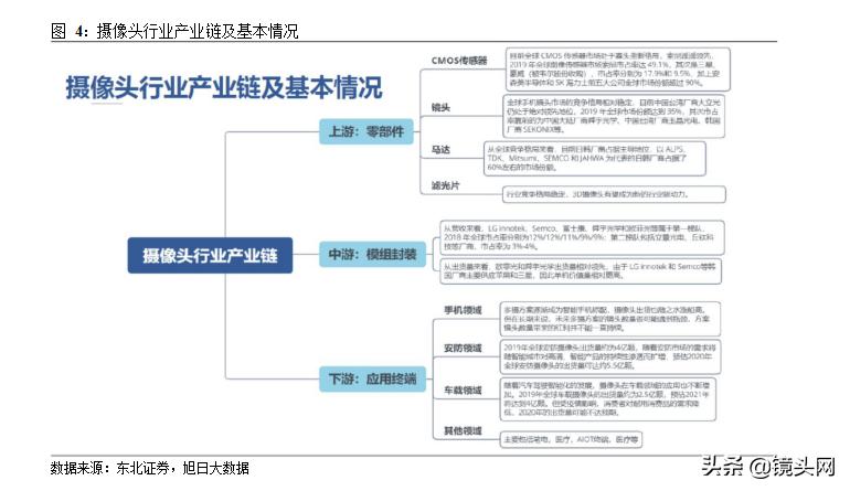 光学镜片行业发展研究报告,光学光电子发展趋势