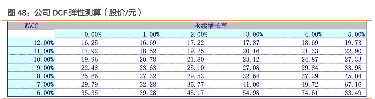 沃森生物在研新品,沃森生物疫苗优势