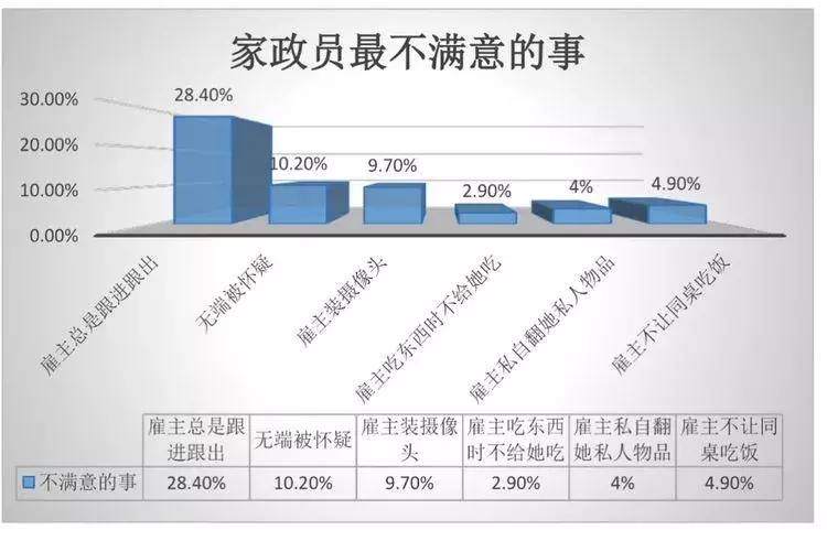作为一个家政人要凭良心做事,作为公民你快乐吗