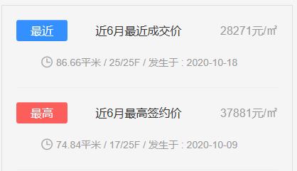 勾庄二手房怎么选,越秀星汇尚城房子值不值