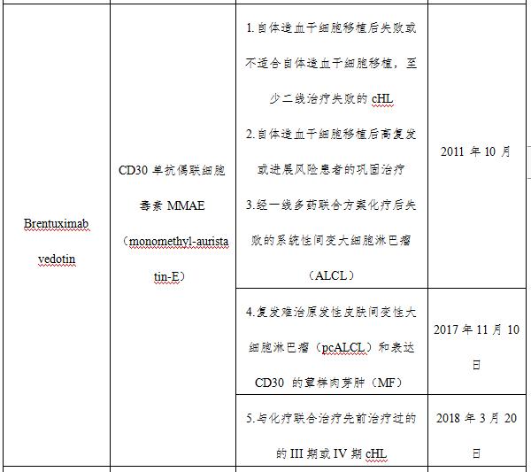 什么样的淋巴结才是淋巴瘤？关于淋巴瘤，您应该了解这篇诊疗规范