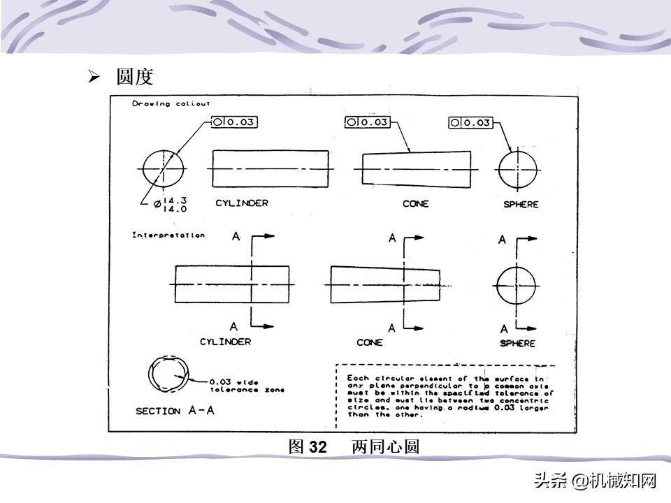 机械图纸中的形位公差怎么标注,机械设计形位公差标注解析