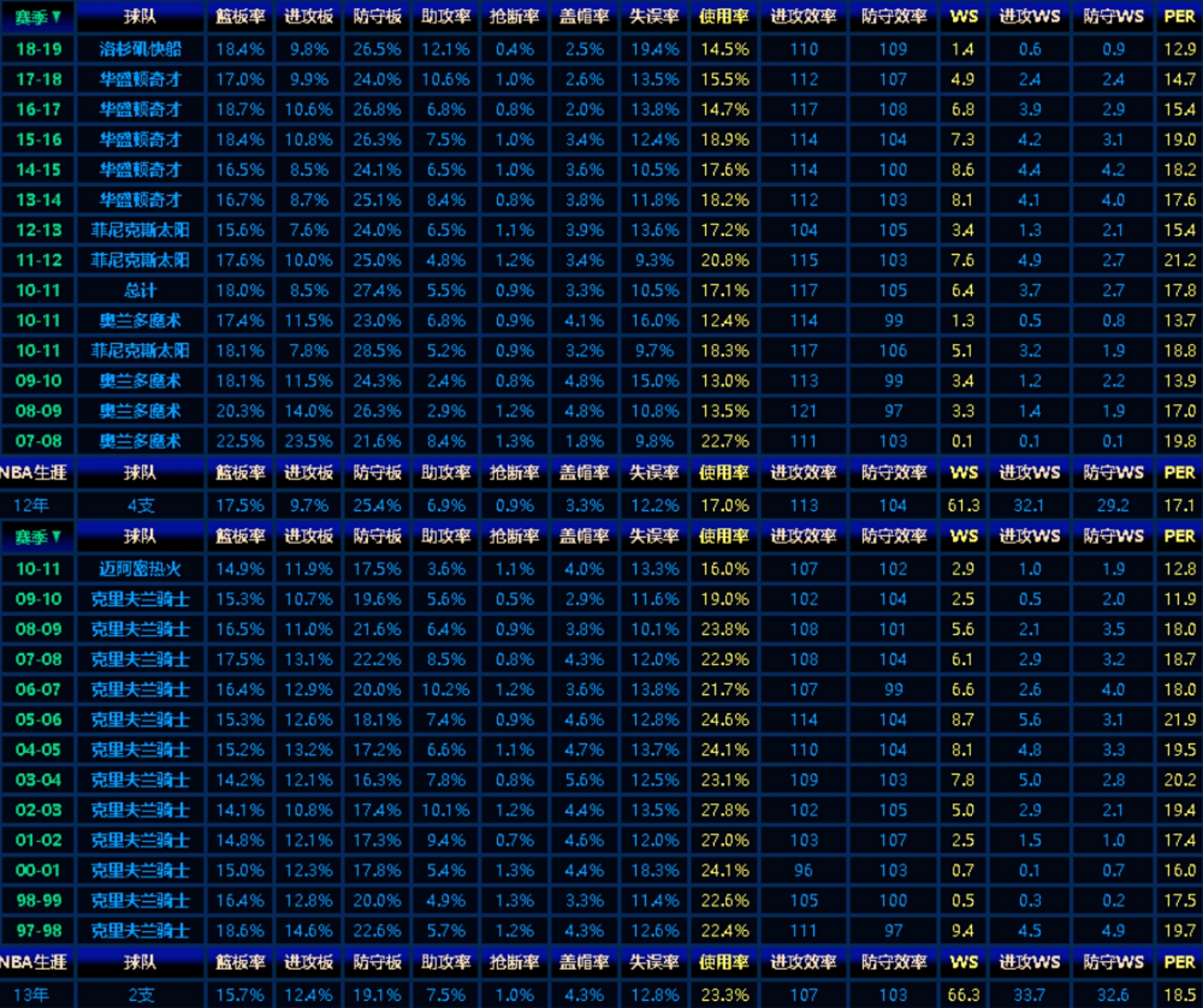 戈塔特和大z哪个厉害,奇才中锋戈塔特巅峰时期