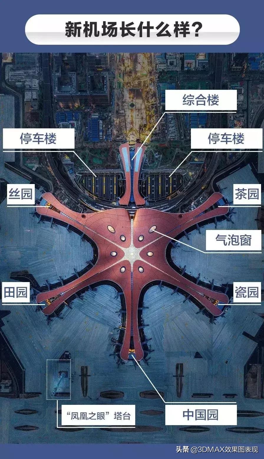 北京大兴机场总体设计方案,北京大兴机场设计图