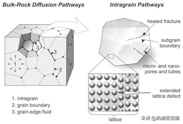 金属热处理图解大全,精华化学提取