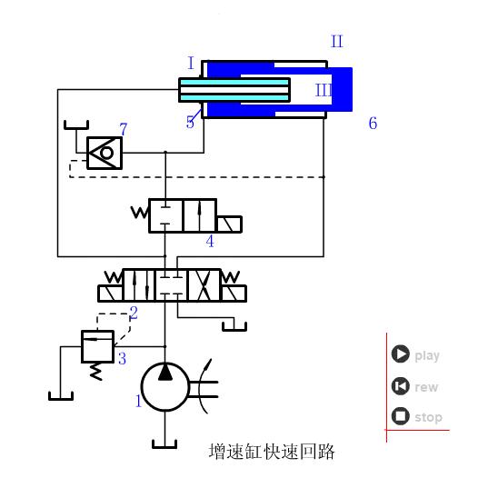 110个液压原理FLASH动画演示，支持*载下**到电脑！